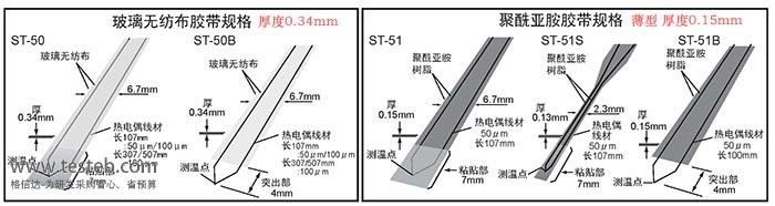 日本RKC熱電偶ST-51