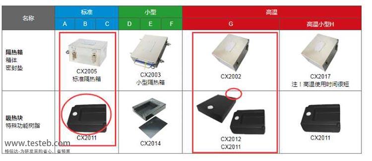 TQC爐溫儀隔熱箱